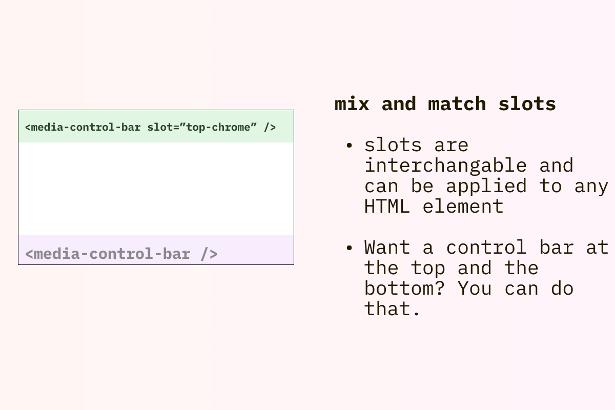 Mix and Match Usage Visual Description